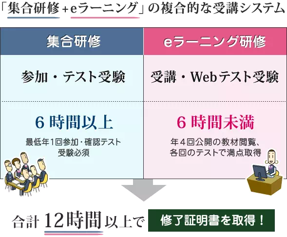 「集合研修+eラーニング」の複合的な受講システム